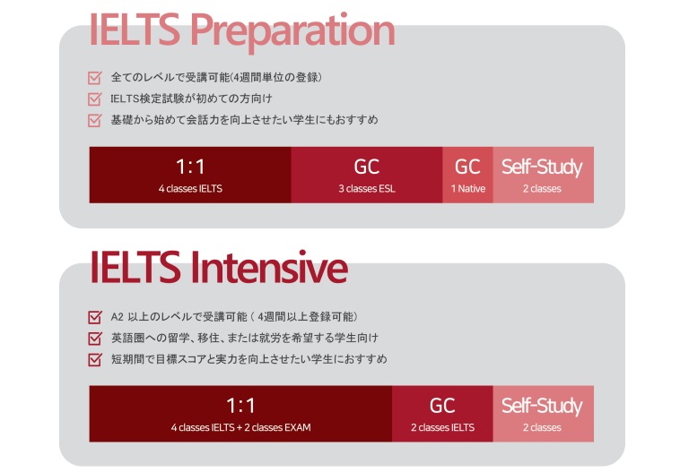 IELTSコースの解説