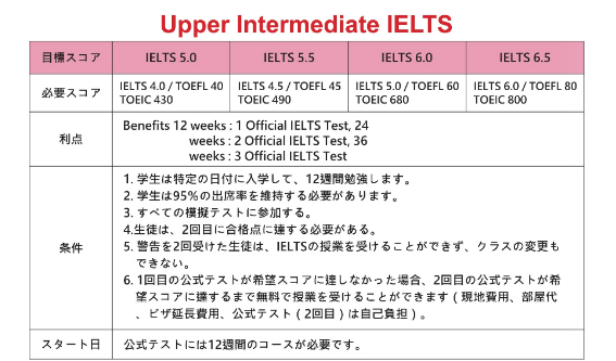 IELTSの授業説明