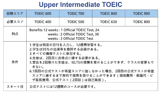 TOEICの授業説明